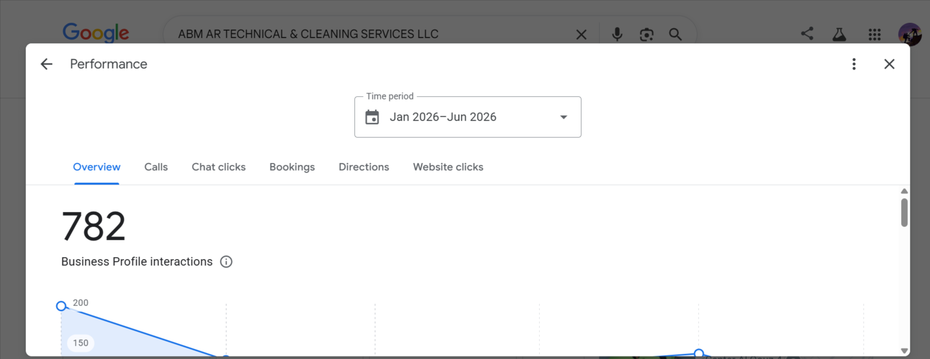 ABM Technical Google Business Profile performance.