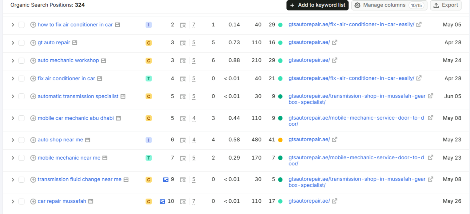GTS Auto Repair ranked keywords in search results.